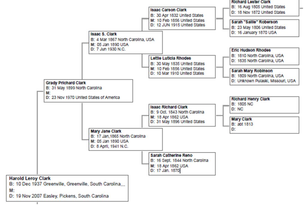 Alexander Clark Family Tree | Finding Purpose