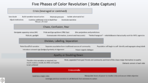 Color Revolution