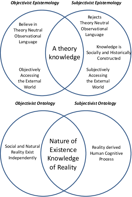 Epistemology, Critical Thinking, and Truth Claims